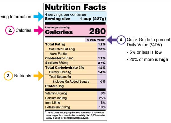 nutrition facts